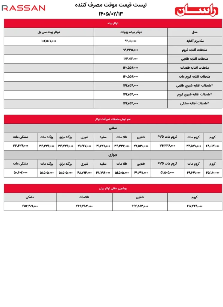 لیست قیمت راسان10