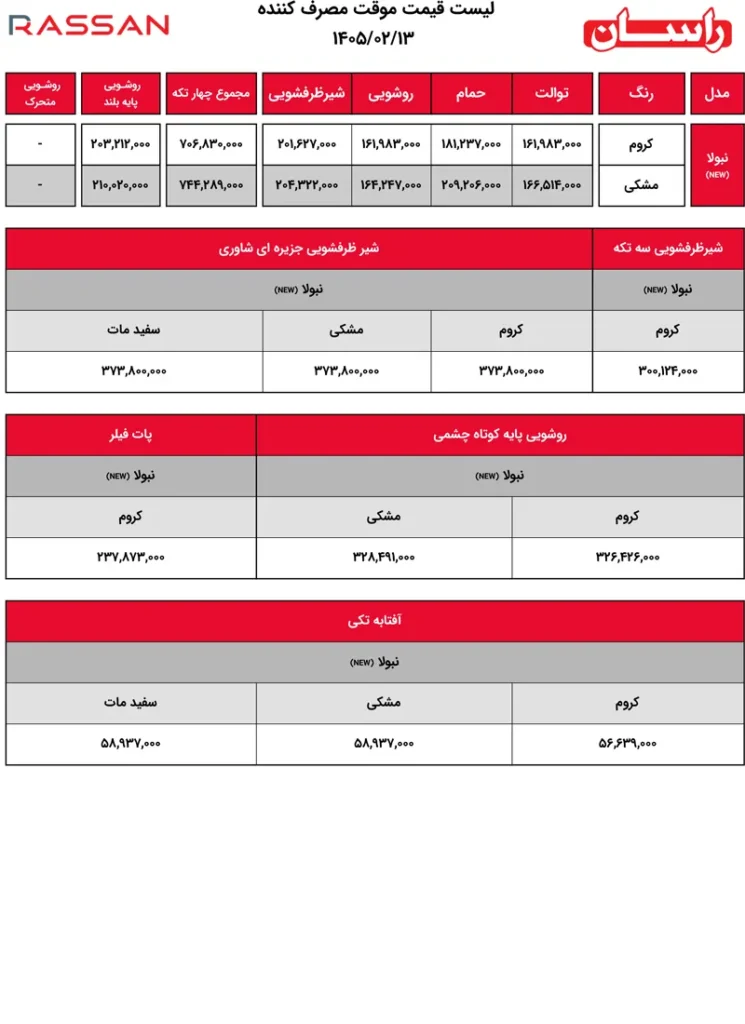 لیست قیمت راسان14