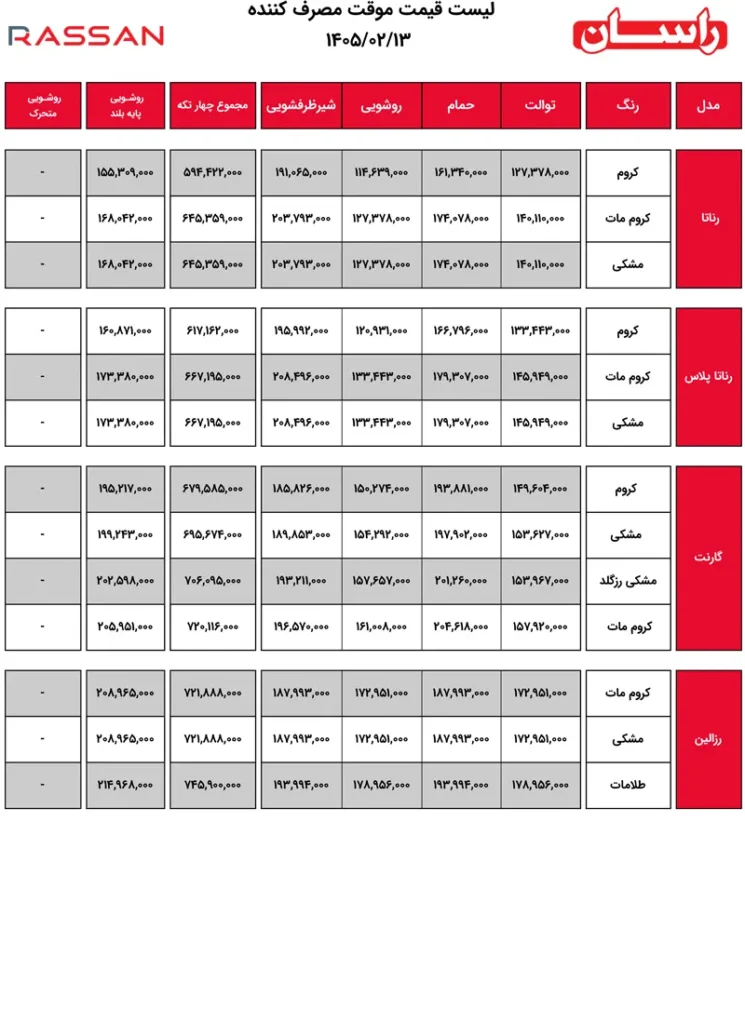 لیست قیمت راسان4