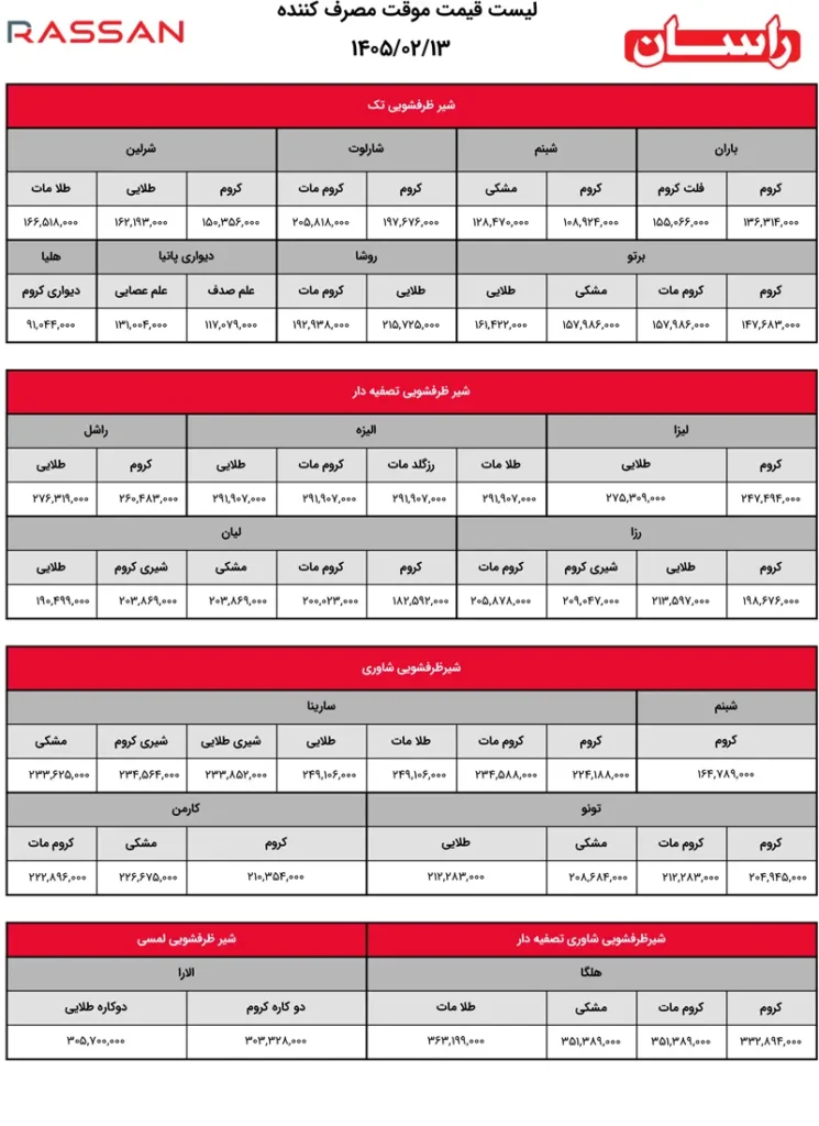لیست قیمت راسان5