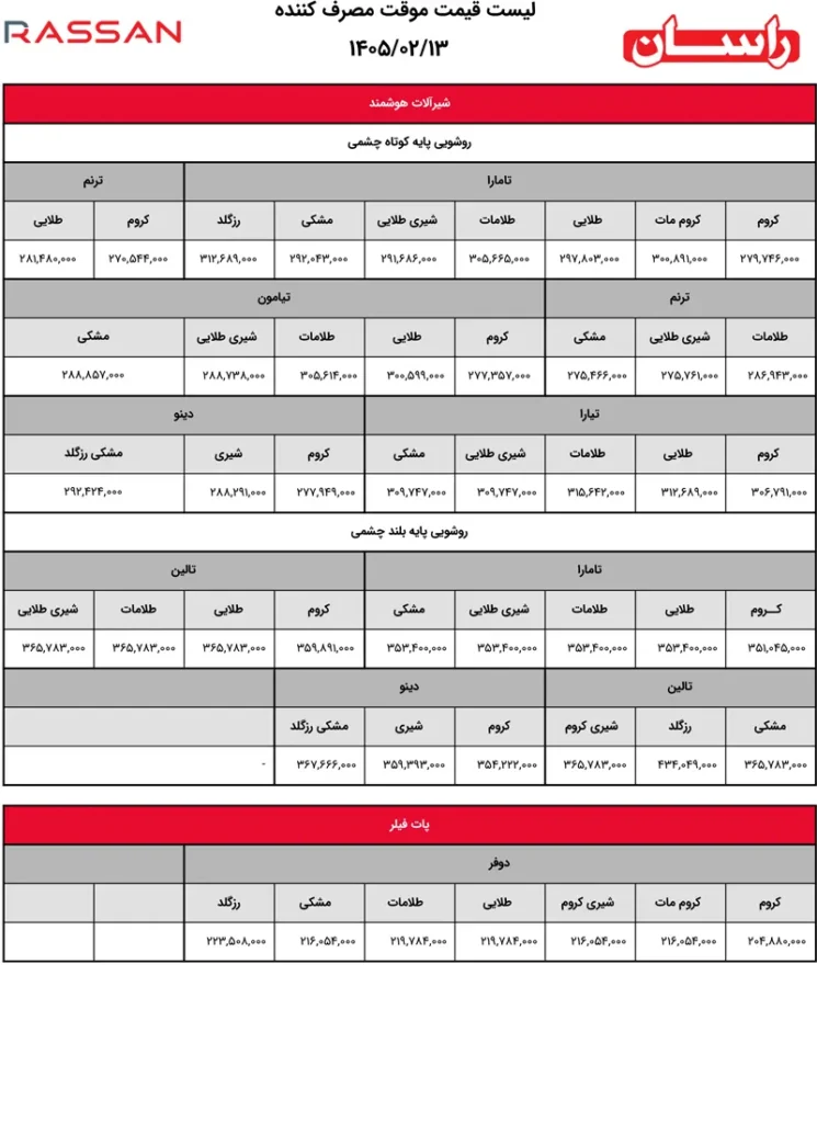 لیست قیمت راسان6