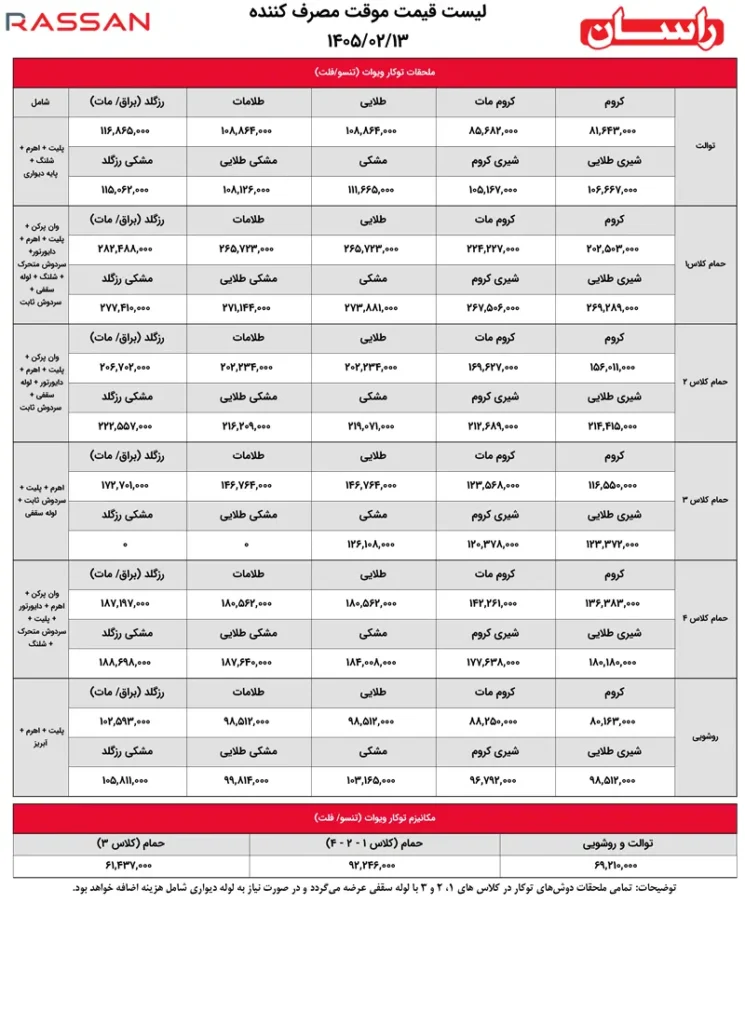 لیست قیمت راسان7